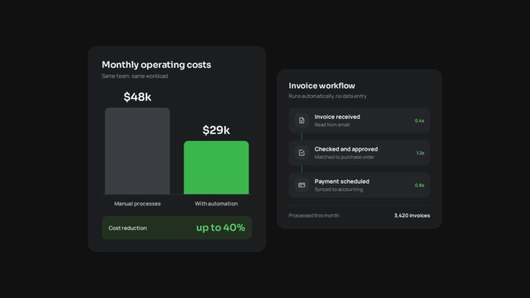 Operating costs before and after automation with an automated invoice workflow