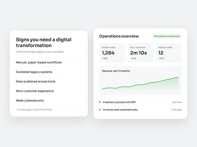 digital-transformation-signs-cover Digital transformation signs checklist and operations dashboard