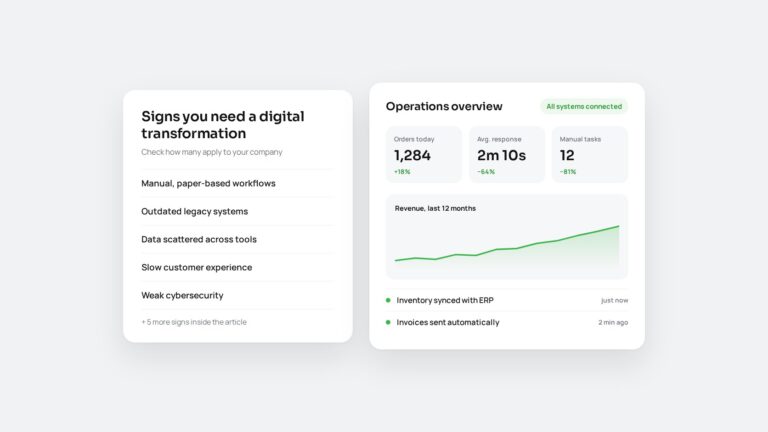 Digital transformation signs checklist and operations dashboard