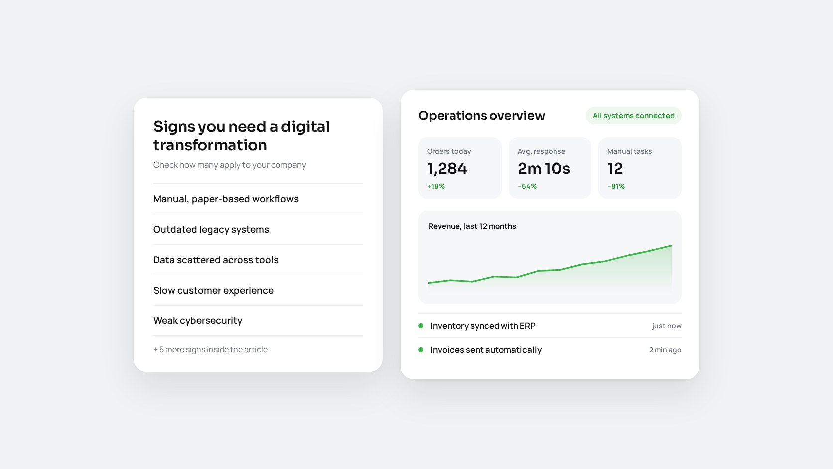 Digital transformation signs checklist and operations dashboard