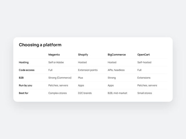 Magento, Shopify, BigCommerce or OpenCart? Choosing a Platform in 2026 Magento, Shopify, BigCommerce or OpenCart? Choosing a Platform in 2026