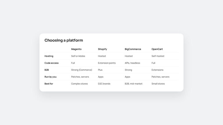 Magento, Shopify, BigCommerce or OpenCart? Choosing a Platform in 2026