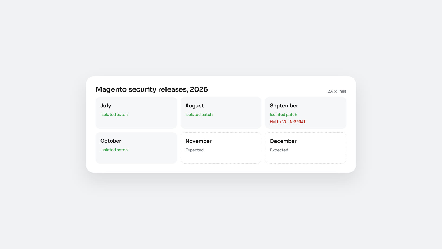 Magento's New Release Rhythm: Monthly Patches and What They Mean for Your Budget